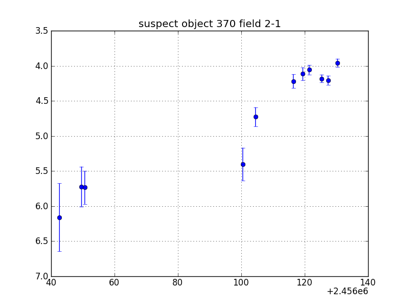 no plot available, curve is too noisy